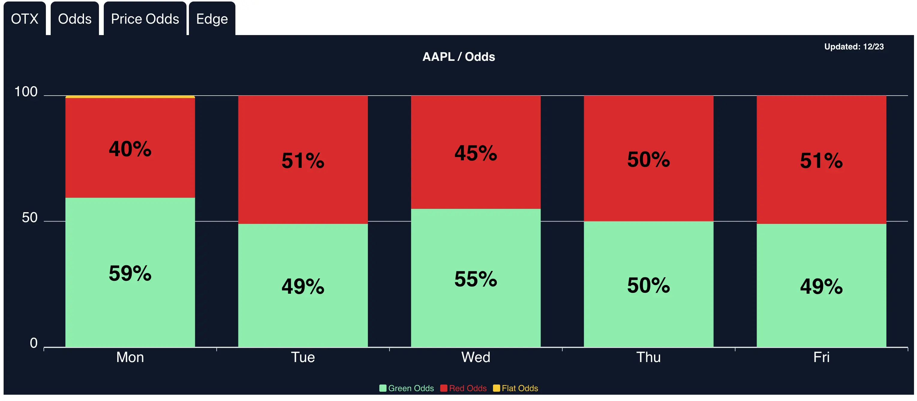 Illustration for Stock Odds: Today's Top Stock Predictions