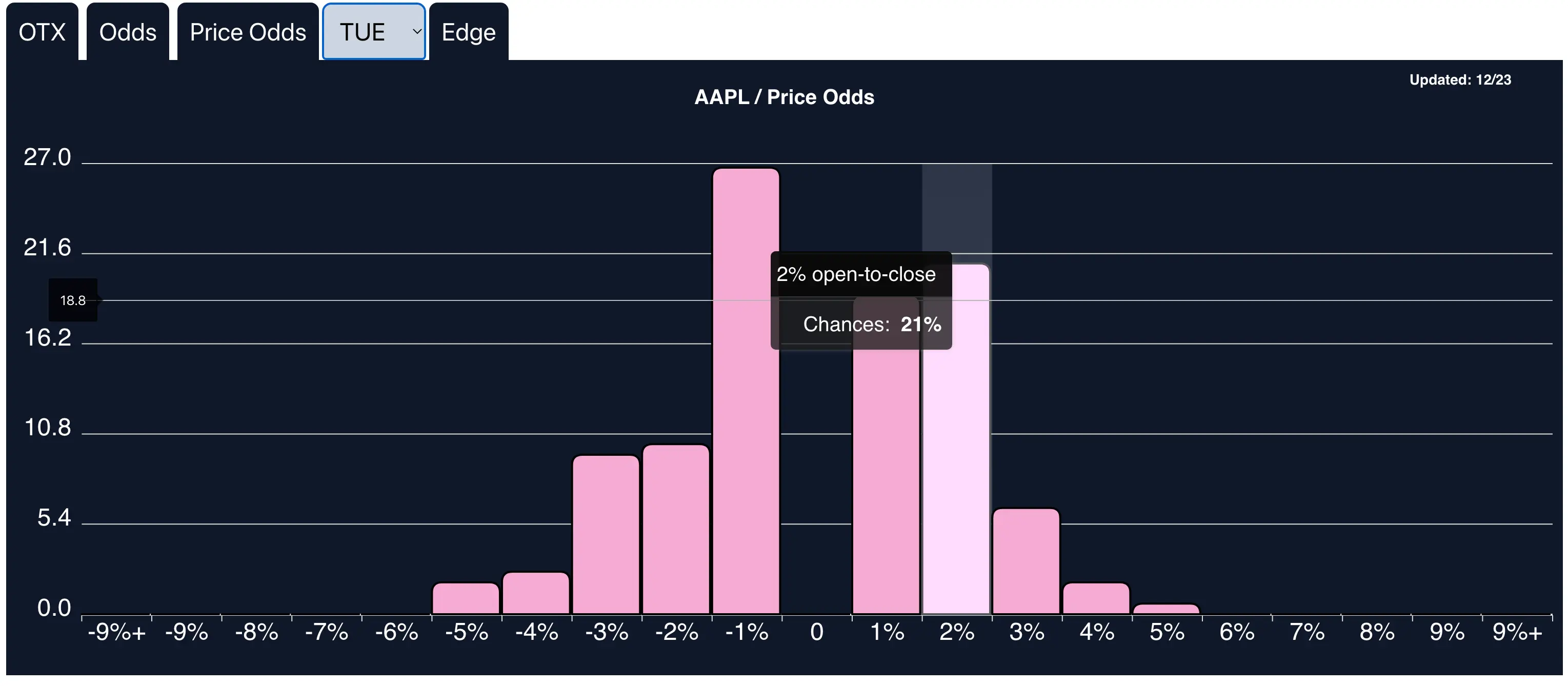 Illustration for Price Odds: Predict Stock Price Movements