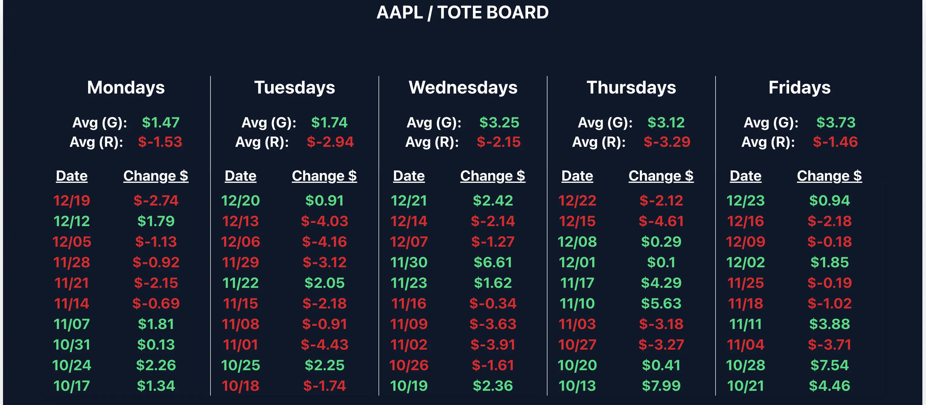 Illustration for Tote Board: Visualize Stock Market Trends